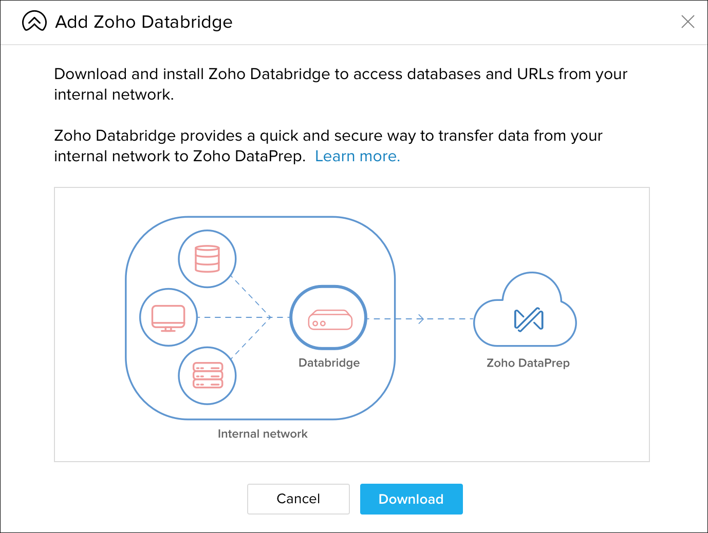 Picture of Zoho Databridge tools.