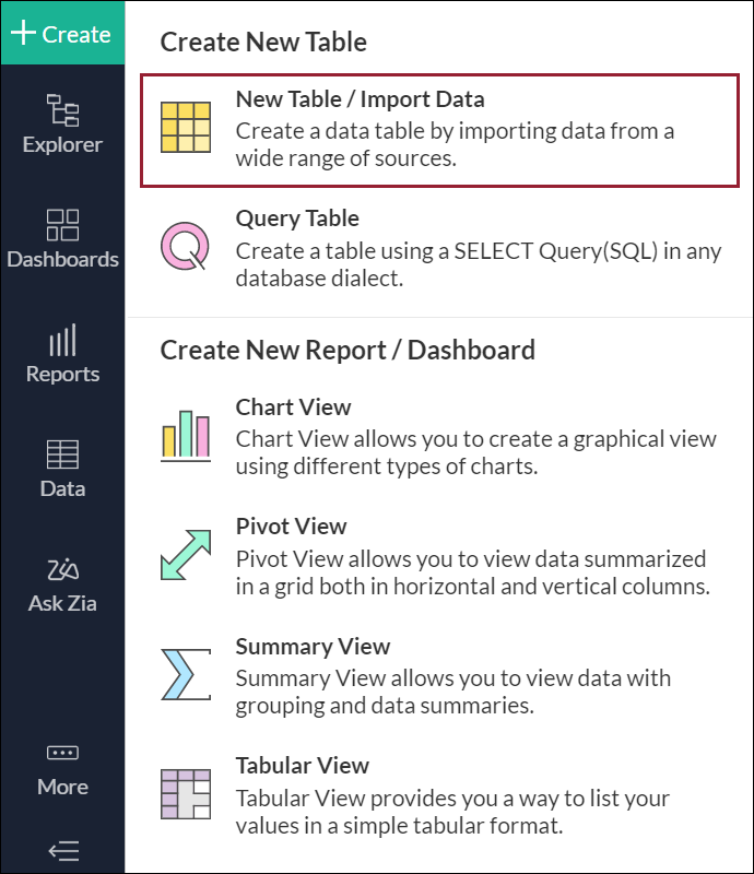Zoho DataPrep in action