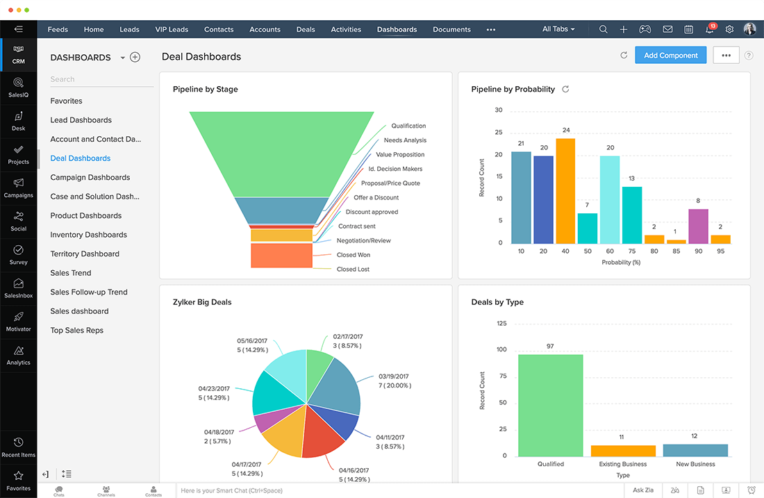 Zoho CRM Plus