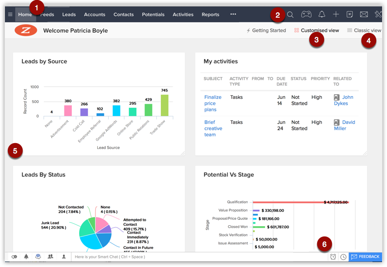 Zoho CRM Plus in action