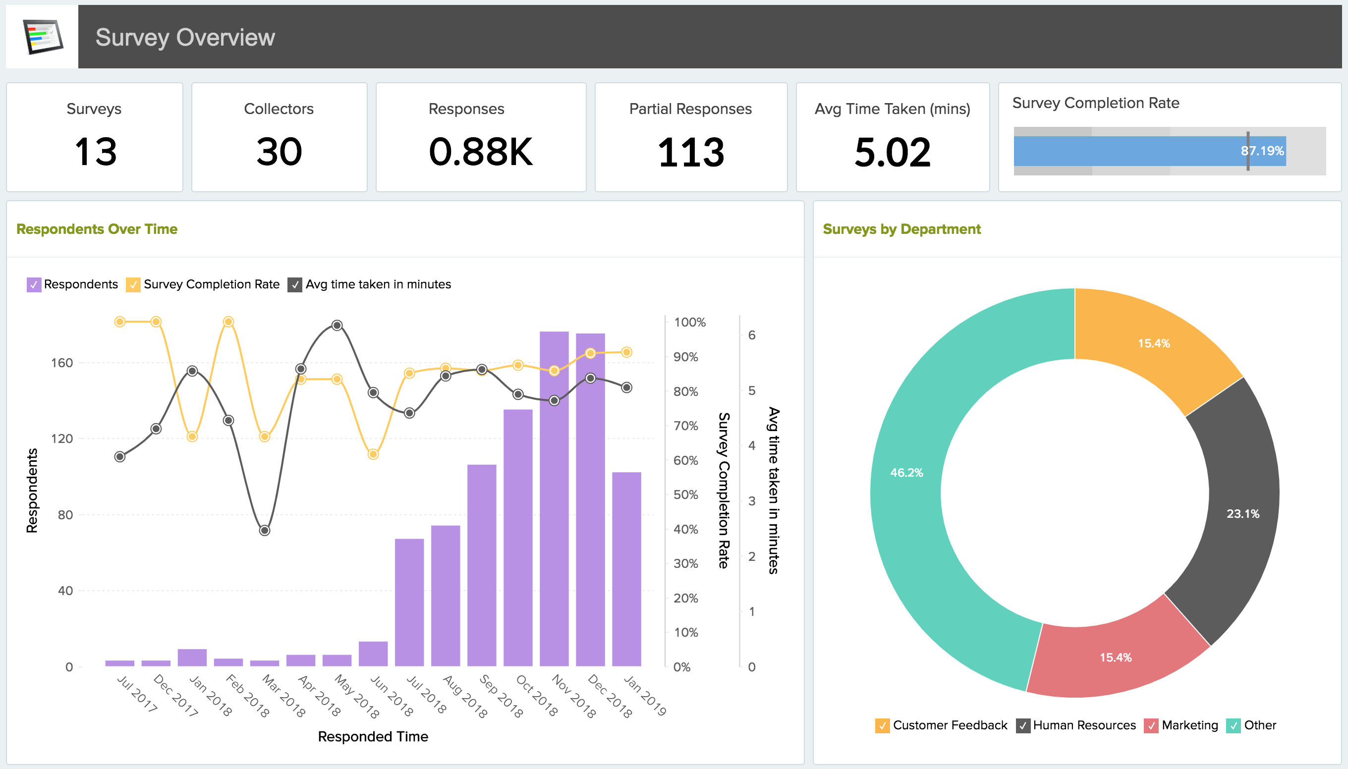 Screen shot of Zoho Survey software.