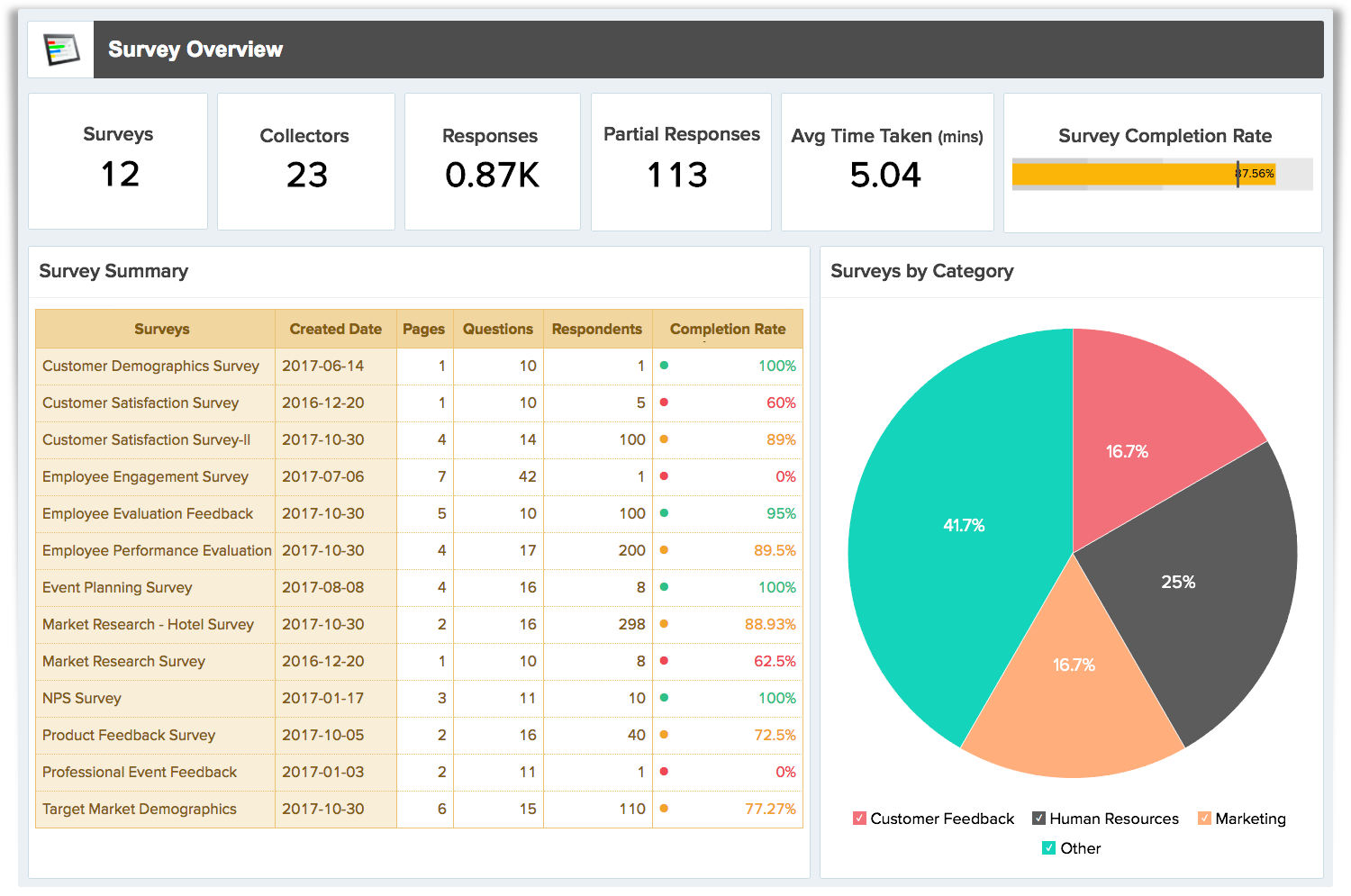 Picture of Zoho Survey tools.